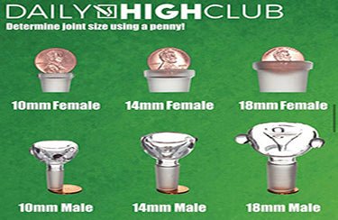 DHC's Guide to Joint Size - Daily High Club