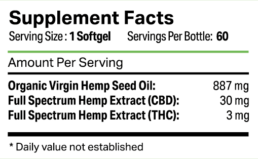 Everyday Ease Softgels