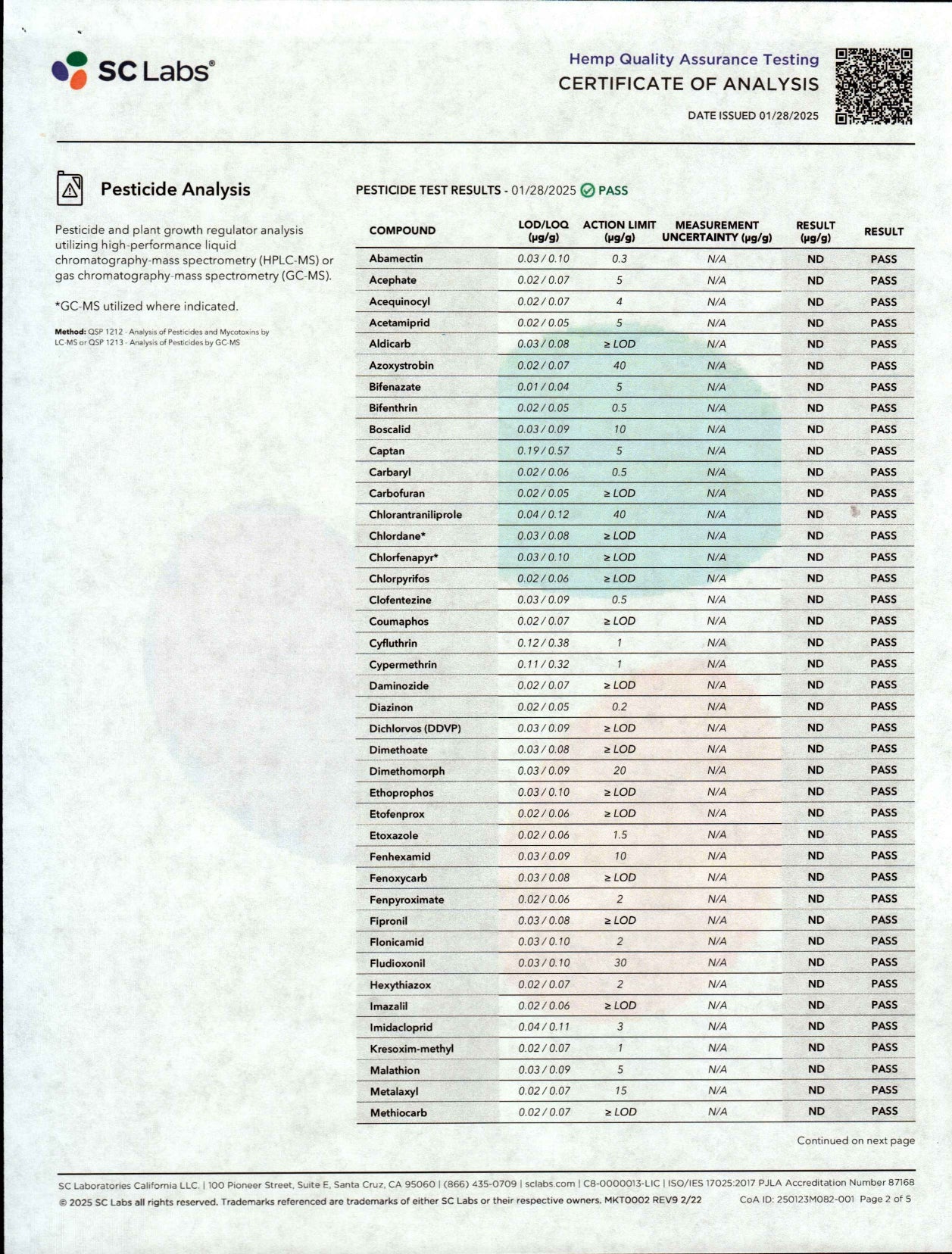 FAB CBD Sleep Gummies