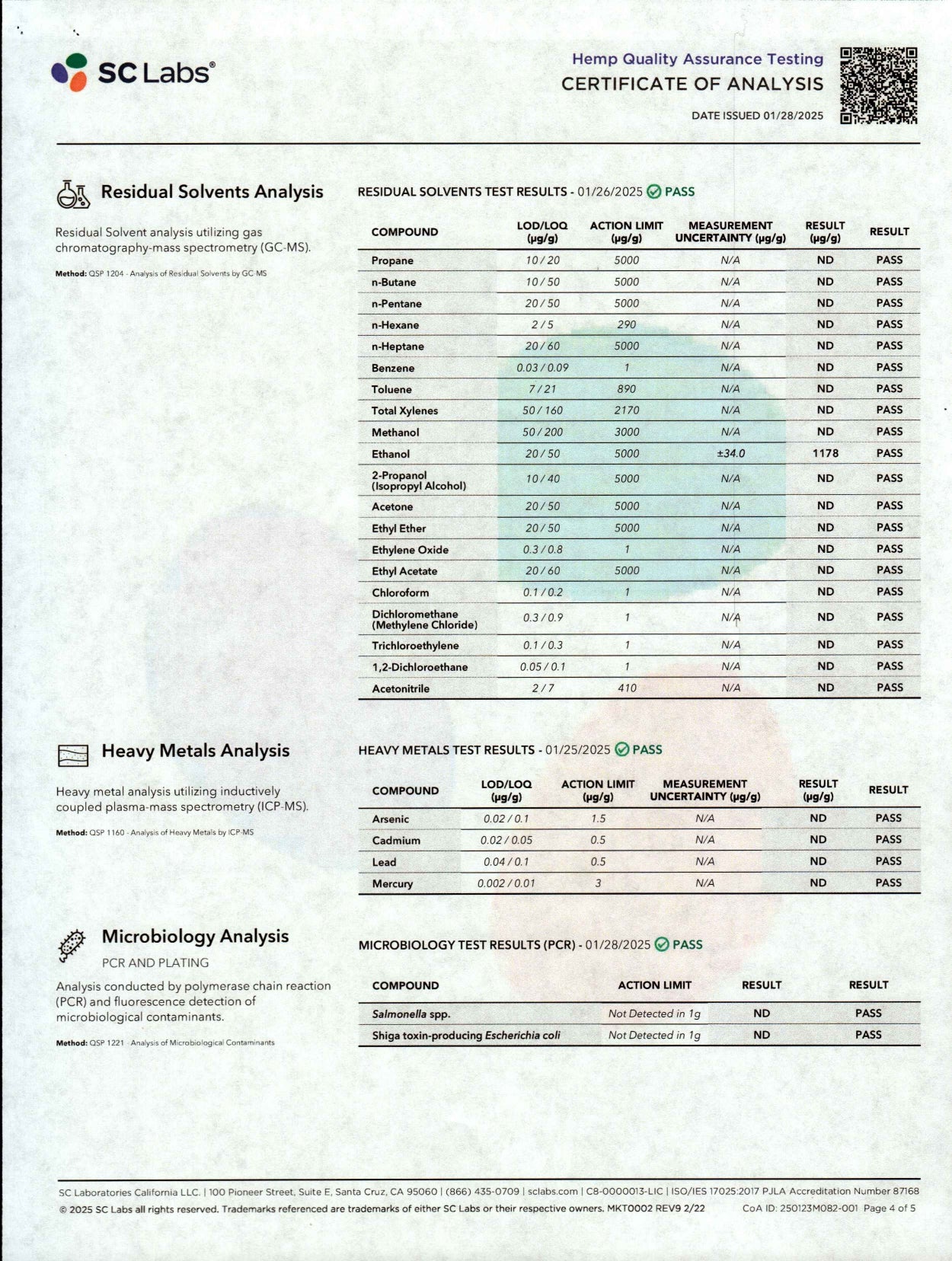 FAB CBD Sleep Gummies