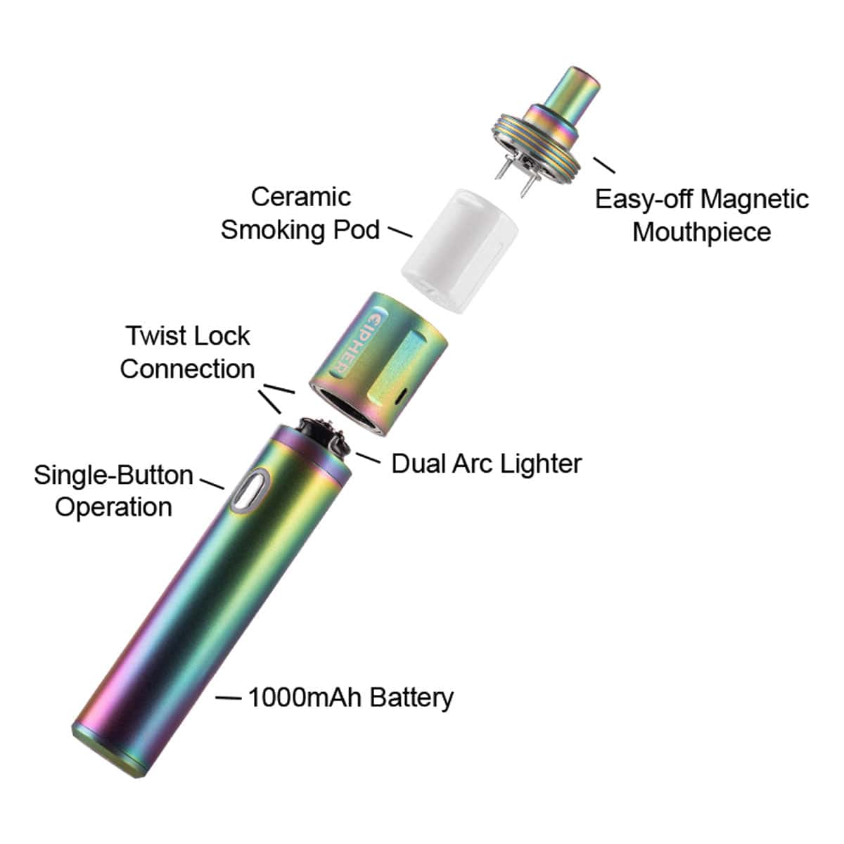 dual 510 vape battery DUO Autodraw Dual 510 Cart Battery by Honeystick (Display of 10) dual 510 vape battery DUO Autodraw Dual 510 Cart Battery by Honeystick (Display of 10)