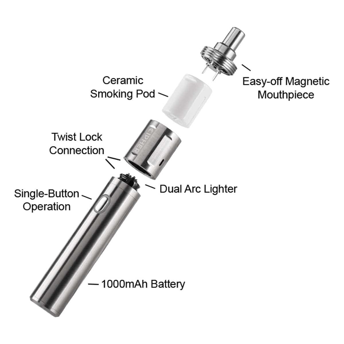 cigarette pipe joint connection Weed Pipes & Smoking Accessories cigarette pipe joint connection Weed Pipes & Smoking Accessories