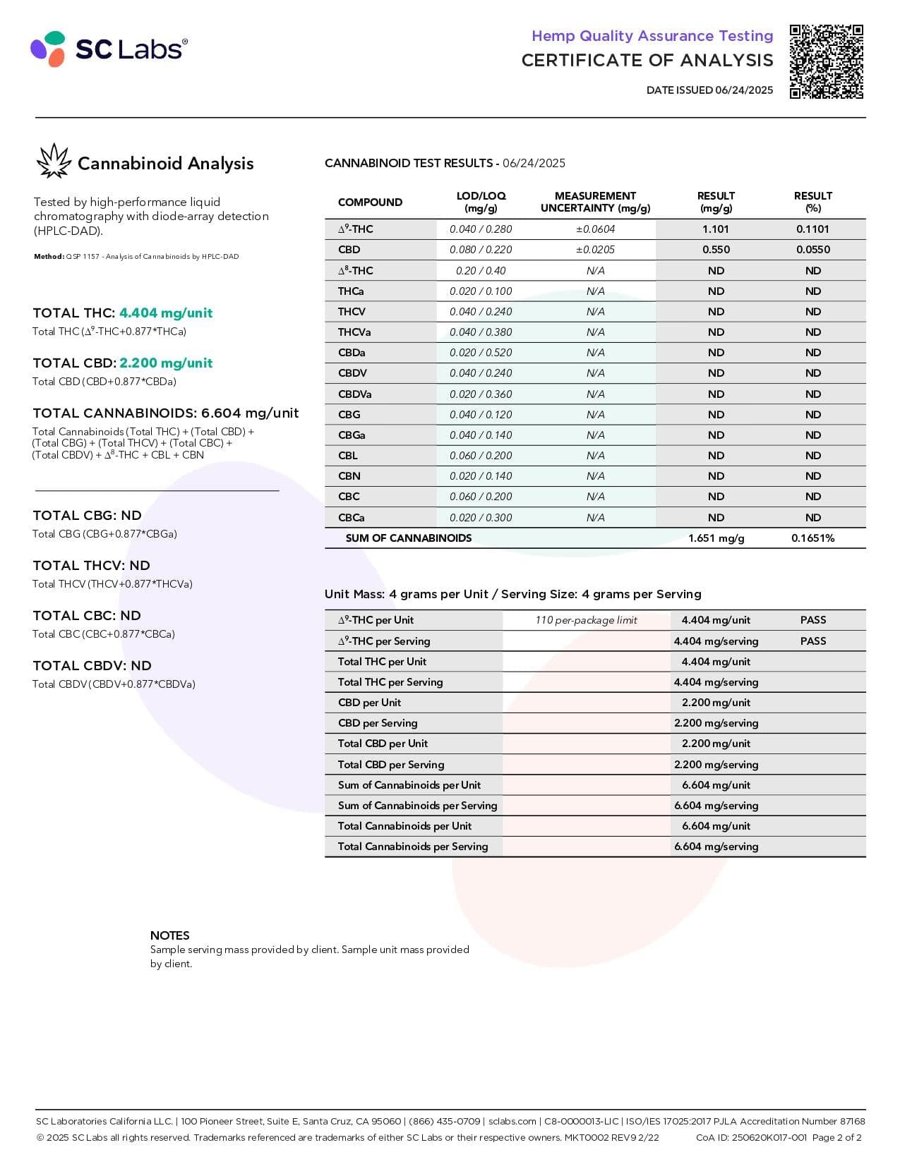 FABCBD DELTA9 THC Delta 9 Gummies: 3-Pack