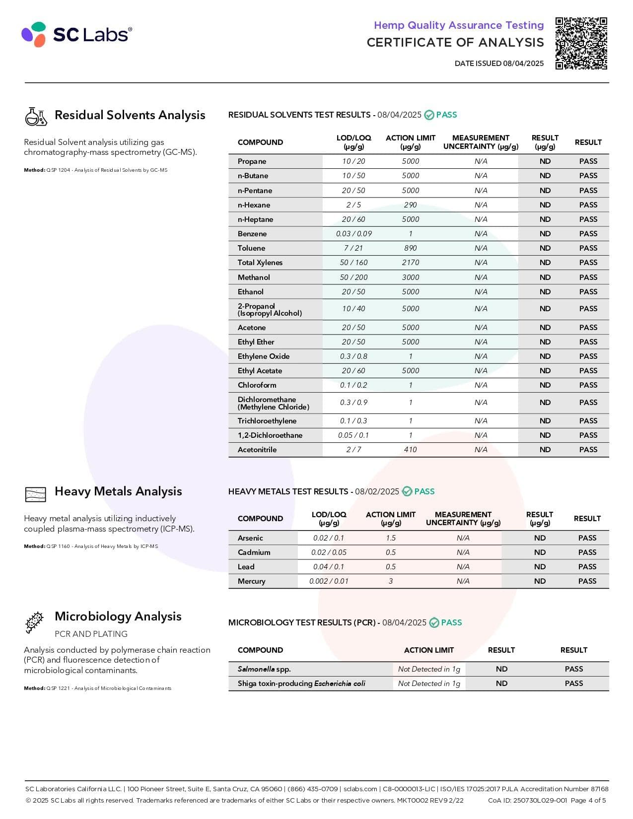 FABCBD DELTA9 THC Delta 9 Gummies: 3-Pack