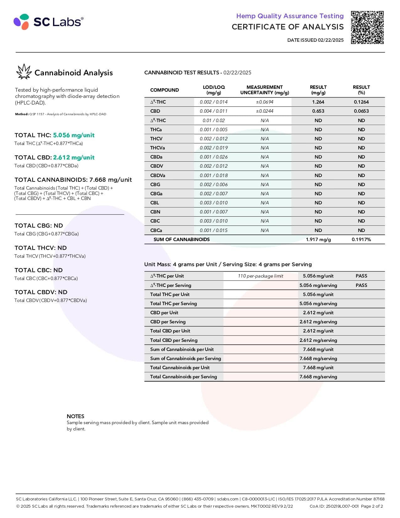 FABCBD DELTA9 THC Delta 9 Gummies: 3-Pack