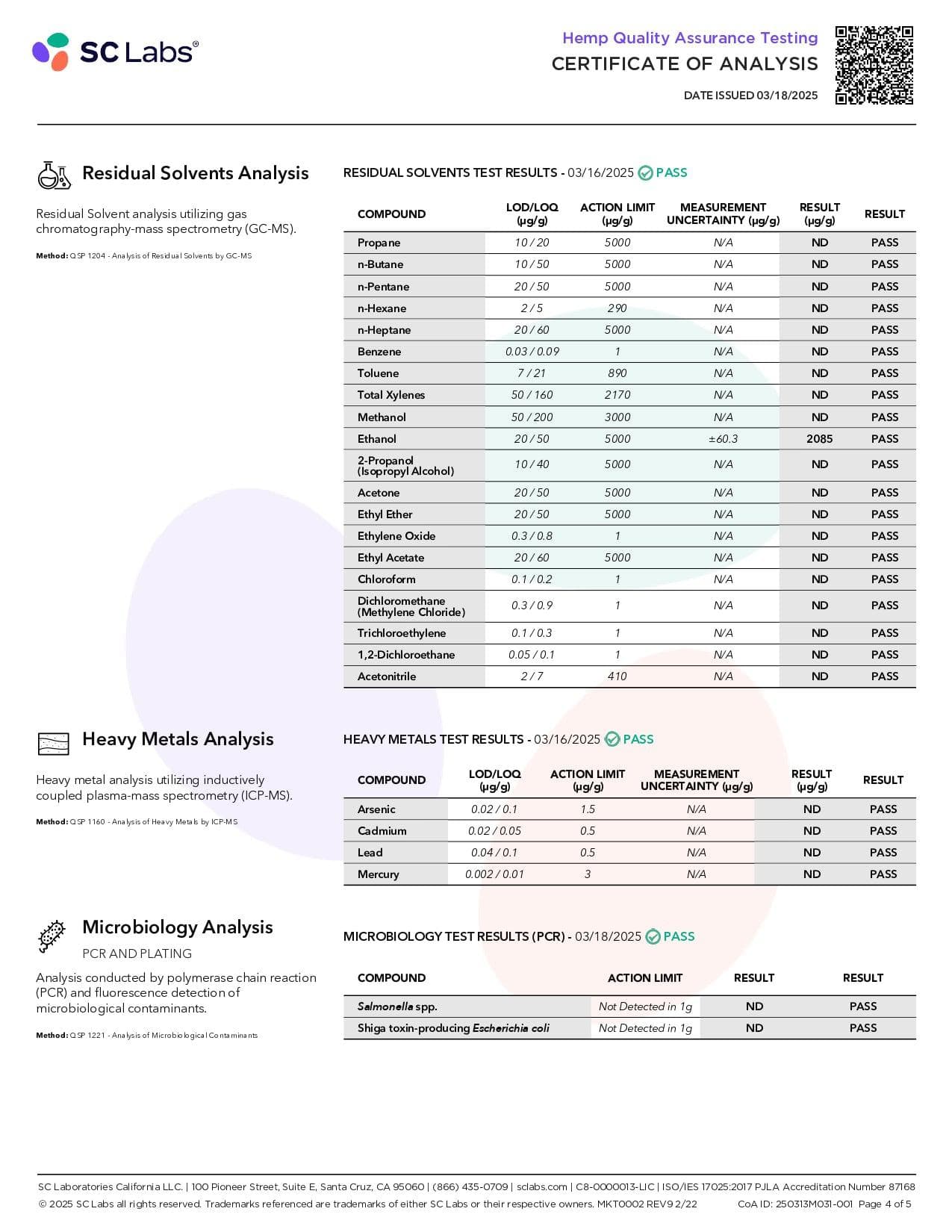 FABCBD DELTA9 THC Delta 9 Gummies: 3-Pack