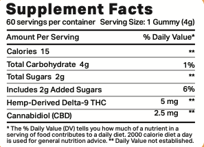 FABCBD DELTA9 THC Delta 9 Gummies: 3-Pack