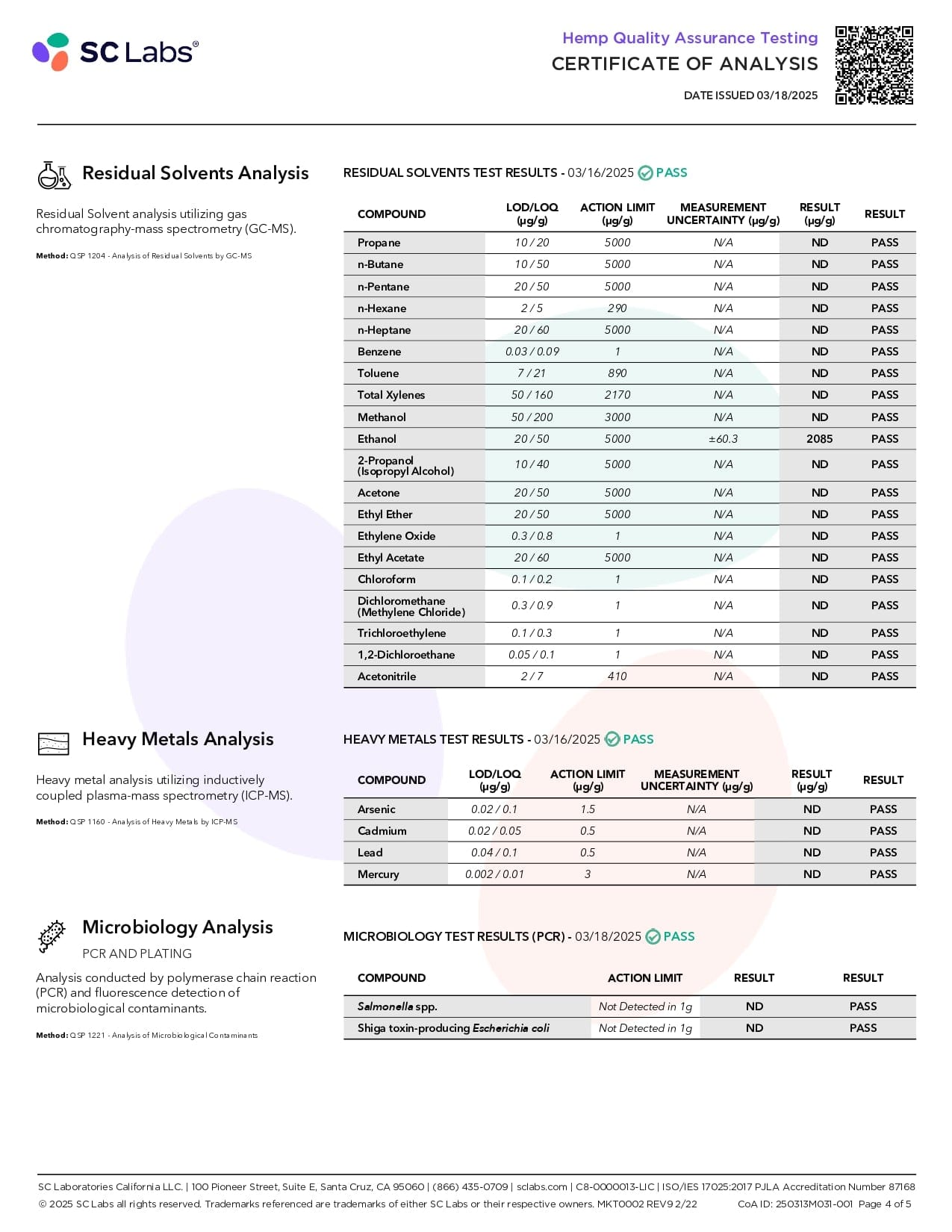 FABCBD DELTA9 THC FABCBD Delta 9 Gummies