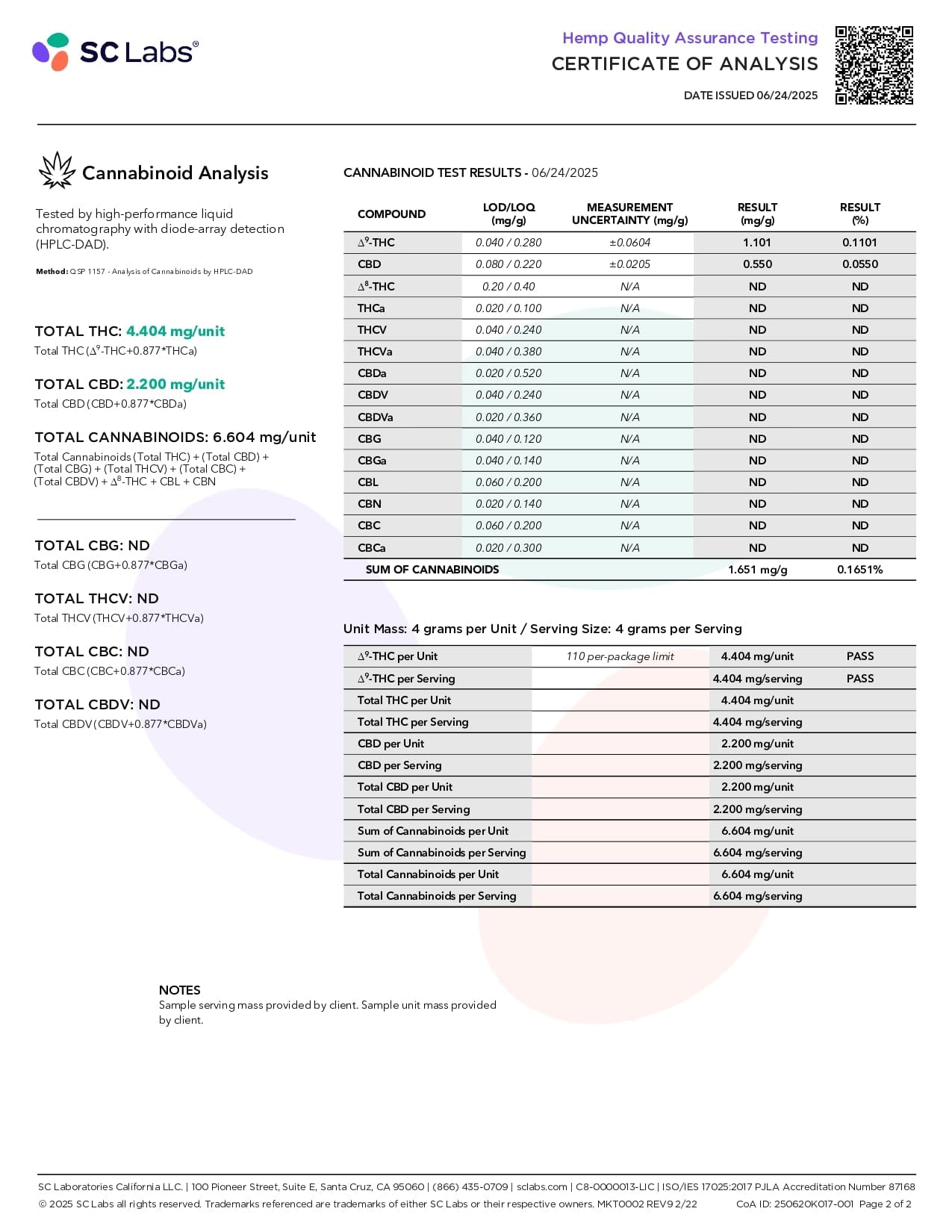 FABCBD DELTA9 THC FABCBD Delta 9 Gummies