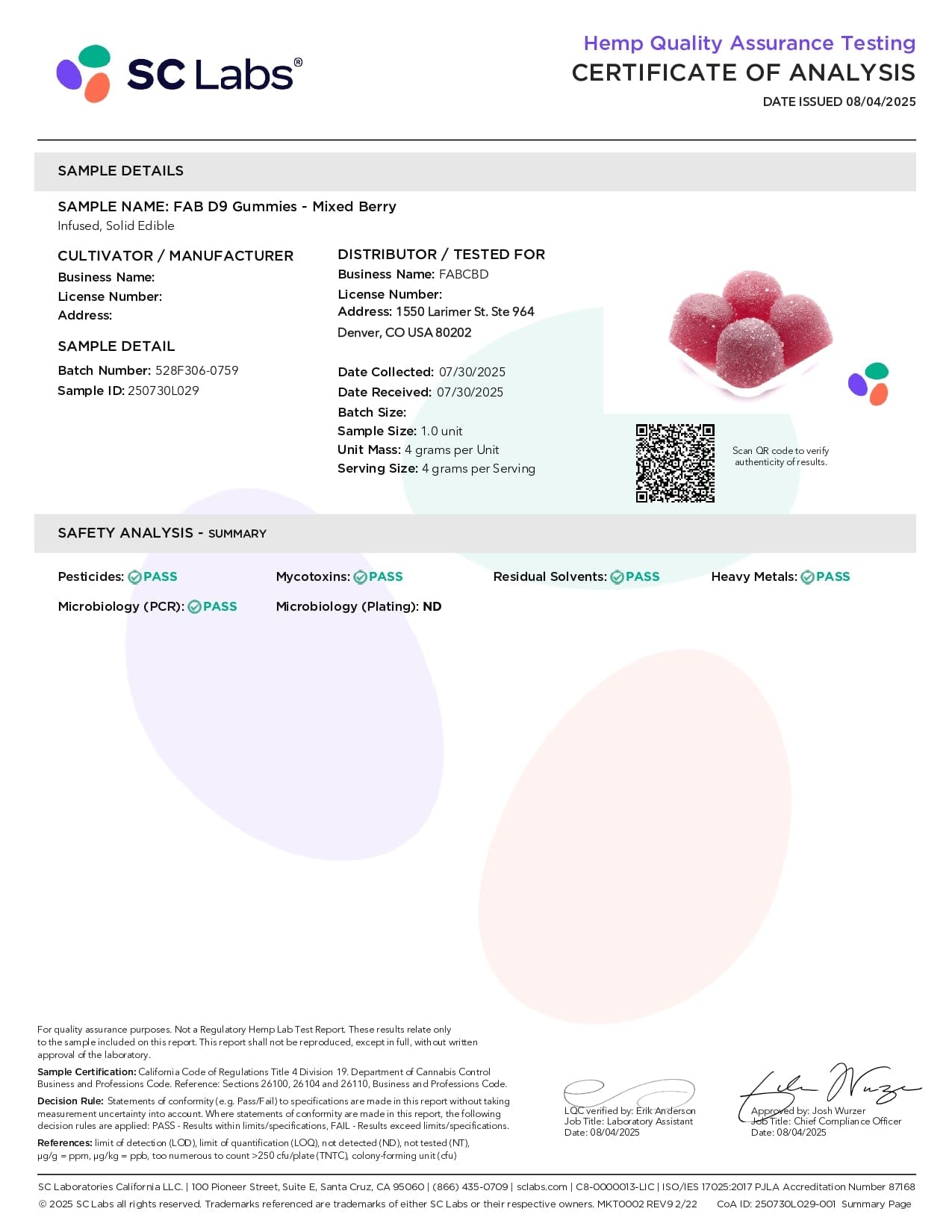 FABCBD DELTA9 THC FABCBD Delta 9 Gummies