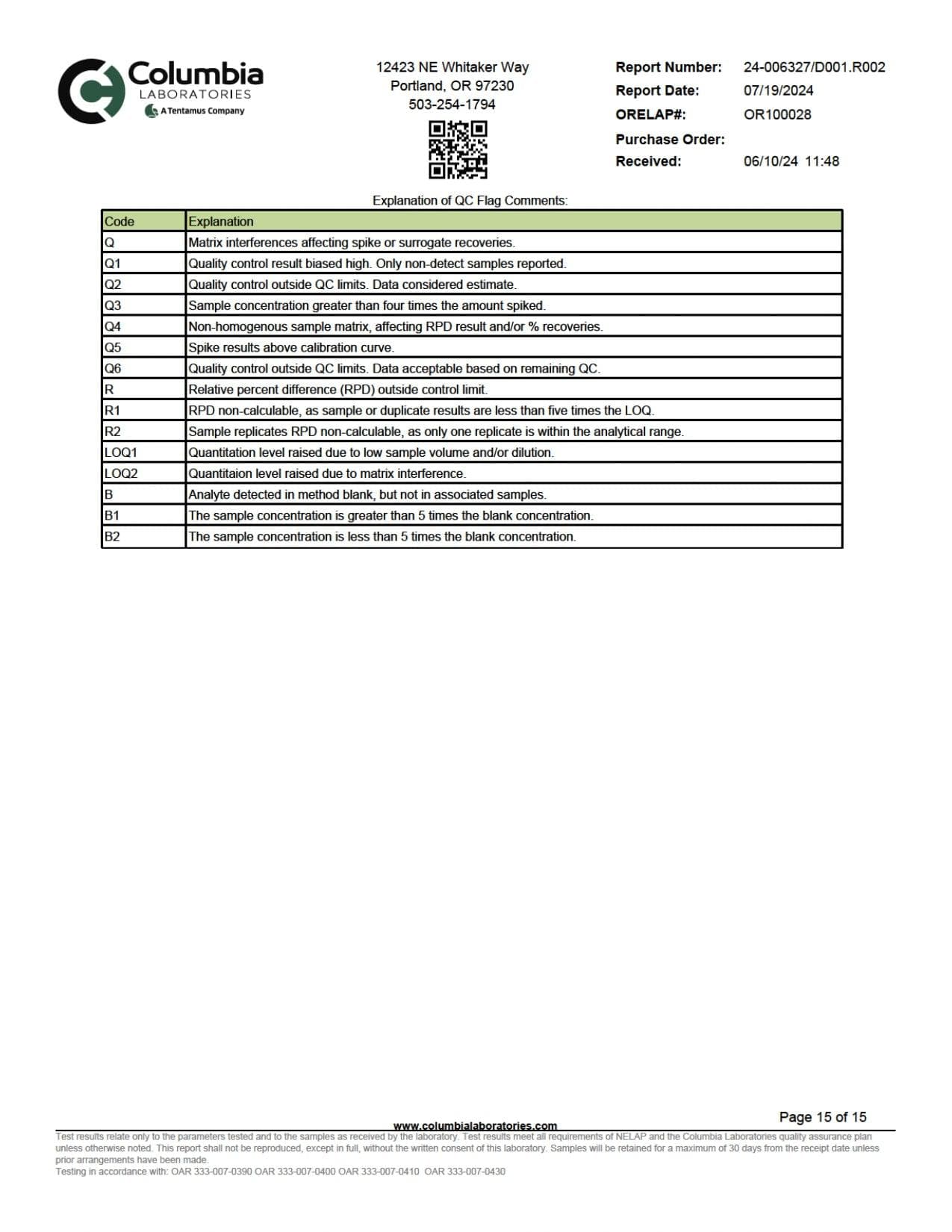 Gift Guru DELTA9 THC WYLD D9 Blend Gummies