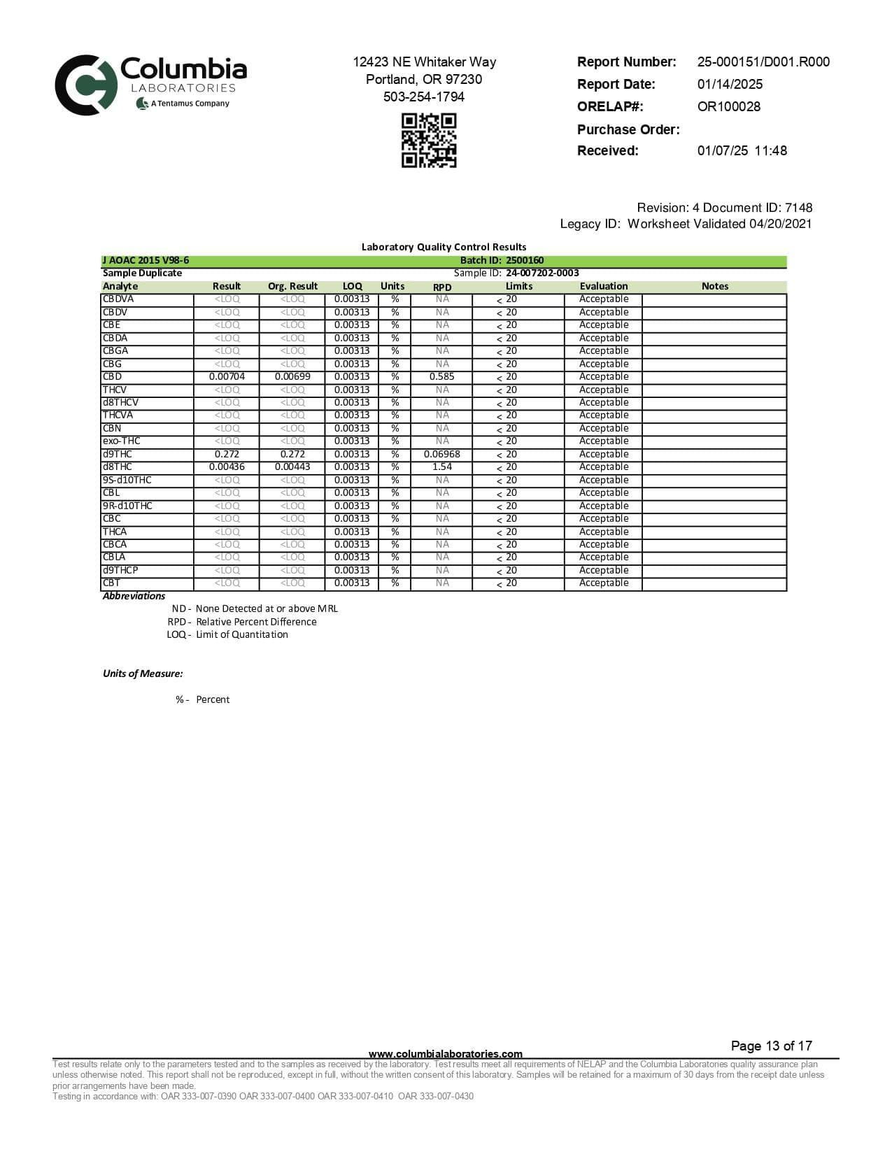 Gift Guru DELTA9 THC WYLD D9 Blend Gummies