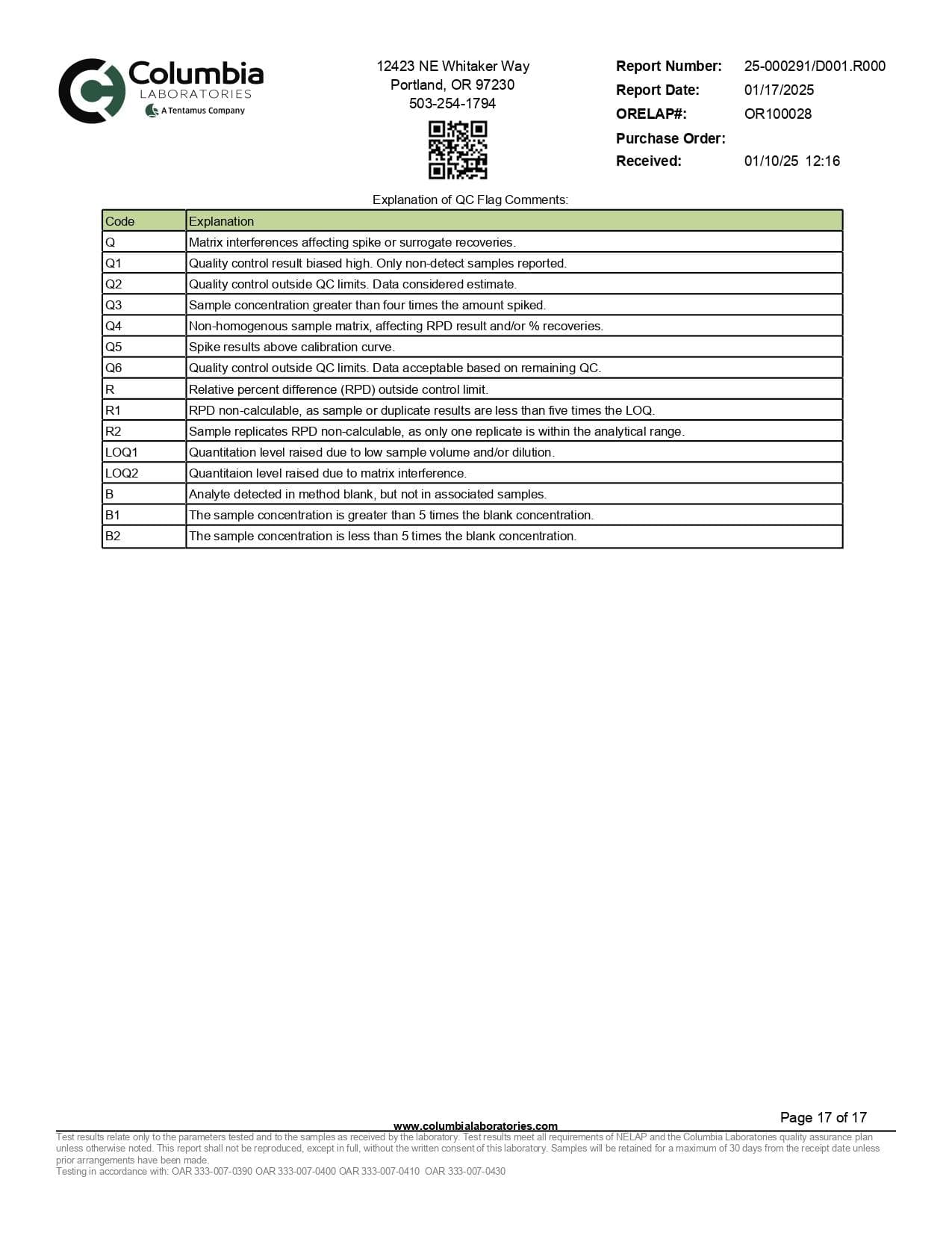 Gift Guru DELTA9 THC WYLD D9 Blend Gummies