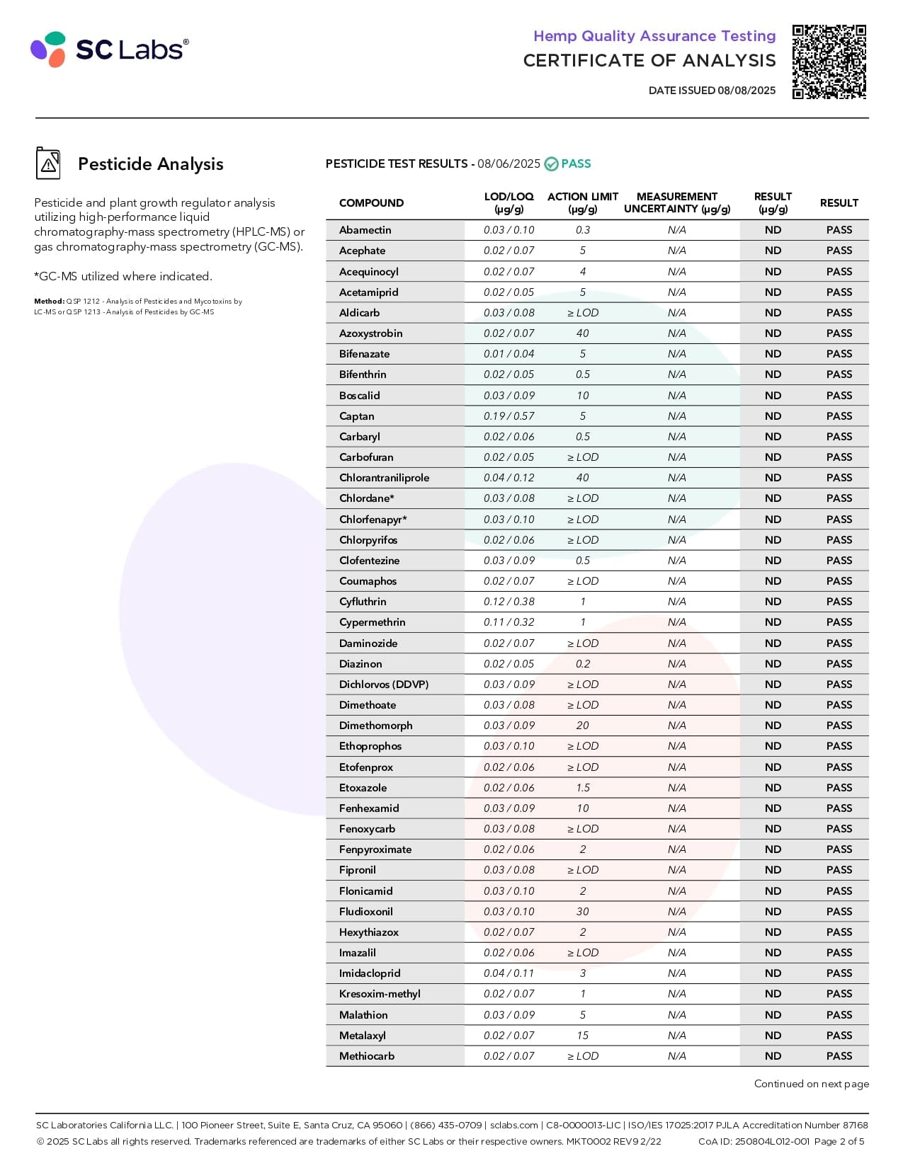 THEFABCBD DELTA9 THC NuLeaf Naturals D9 THC Gummies