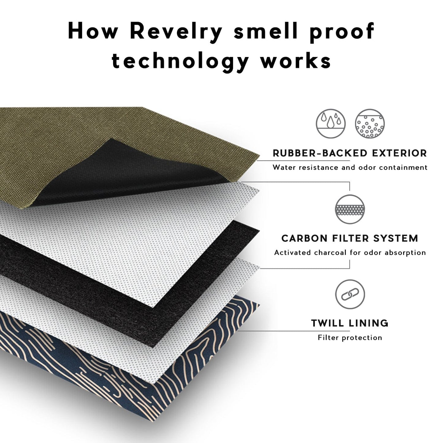 revelrysupply Black The Handler - Smell Proof Bin Bag
