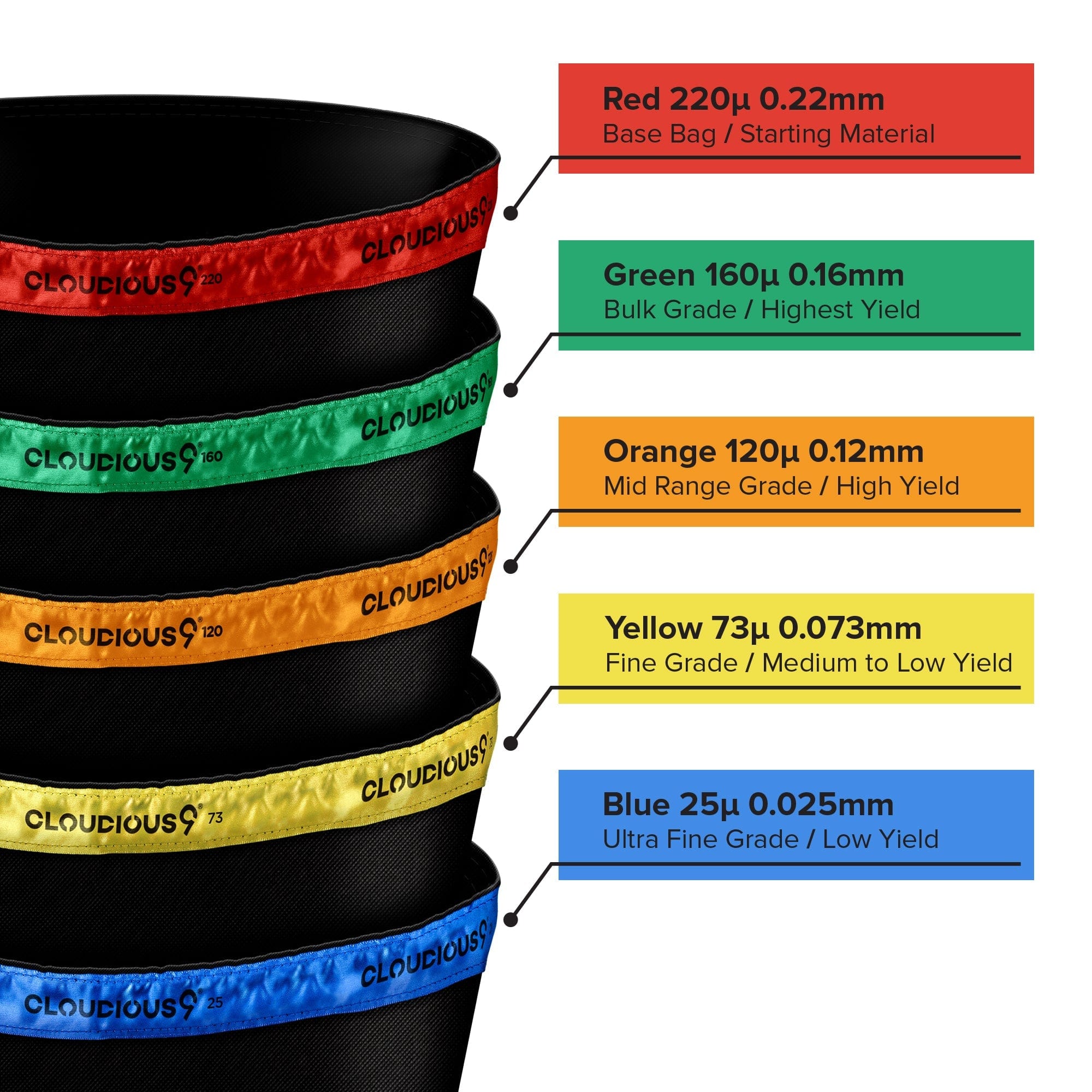 Close-up angled view of stacked Vortex9 Bubble Hash Cold Water Extraction Kit bags in varying sizes, showcasing a gradient of colors.