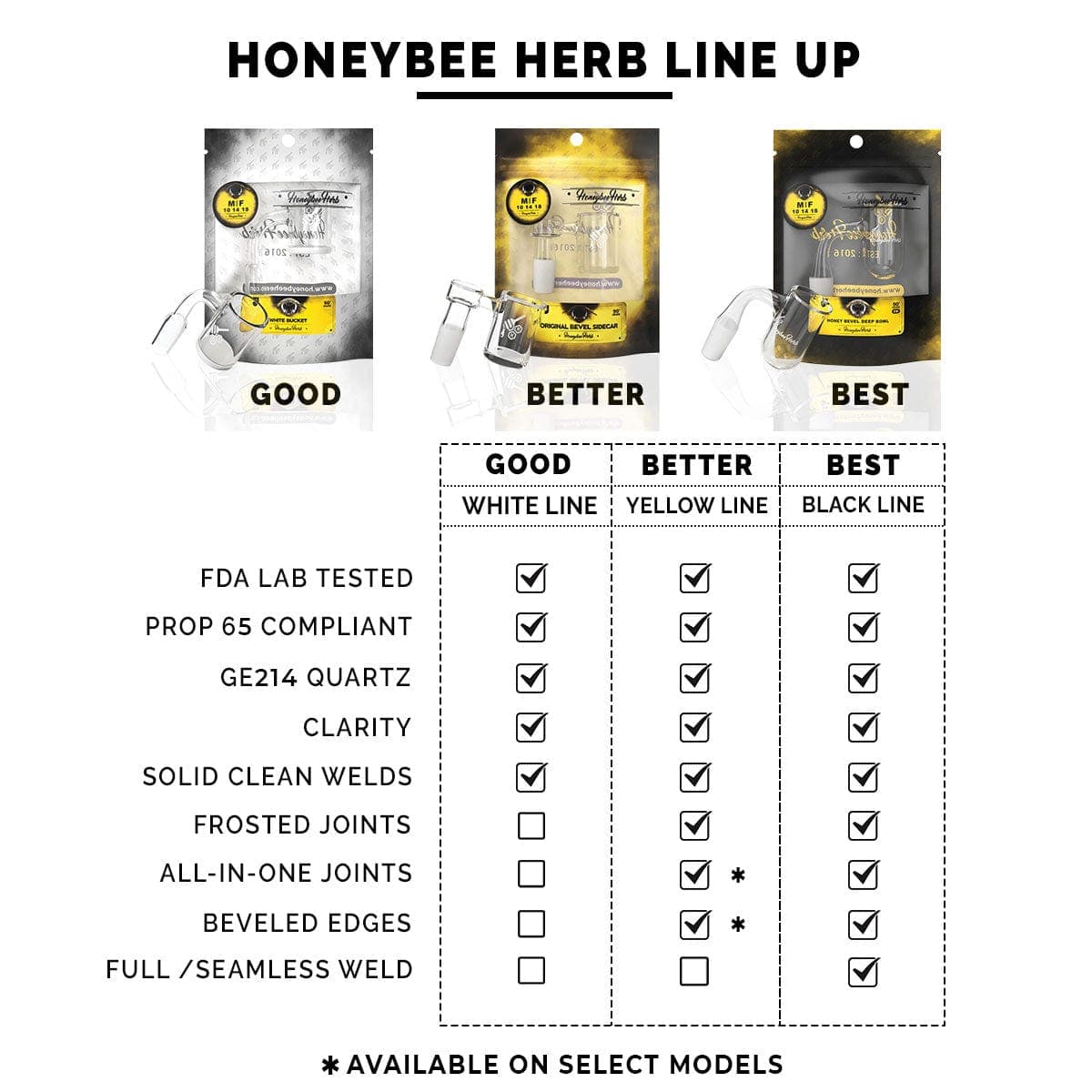 Close-up view of the Honey Mug Quartz Banger - 90° with a yellow line detail, showcasing its polished surface and joint connection.
