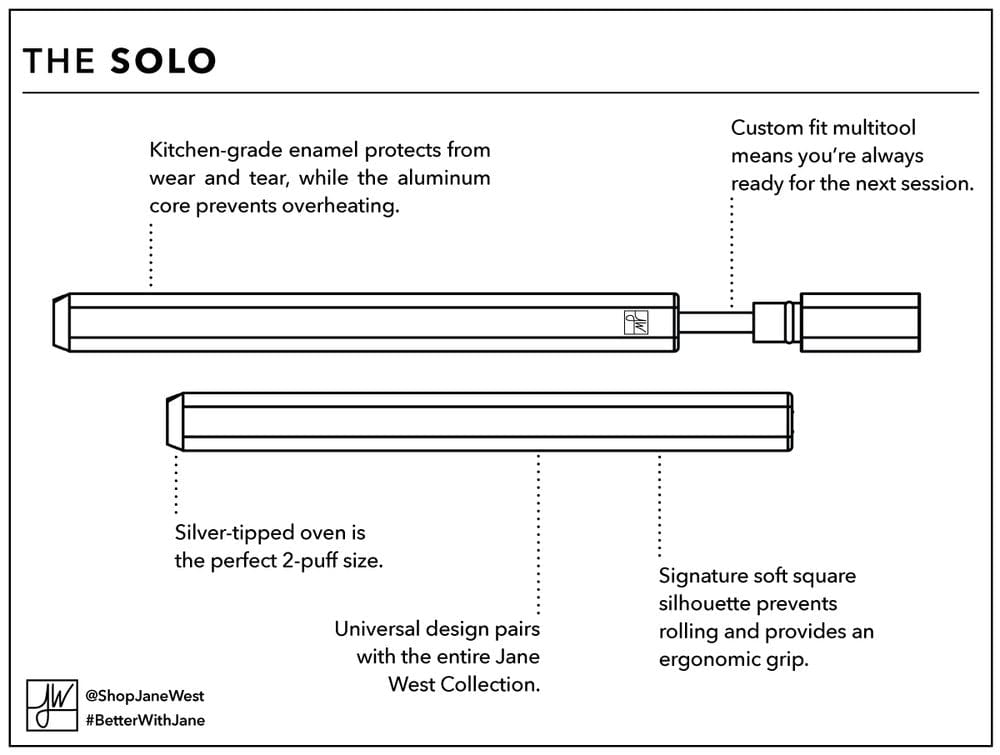 The Solo, a close-up shot of a white label against a black background, highlights the product’s name in bold lettering.