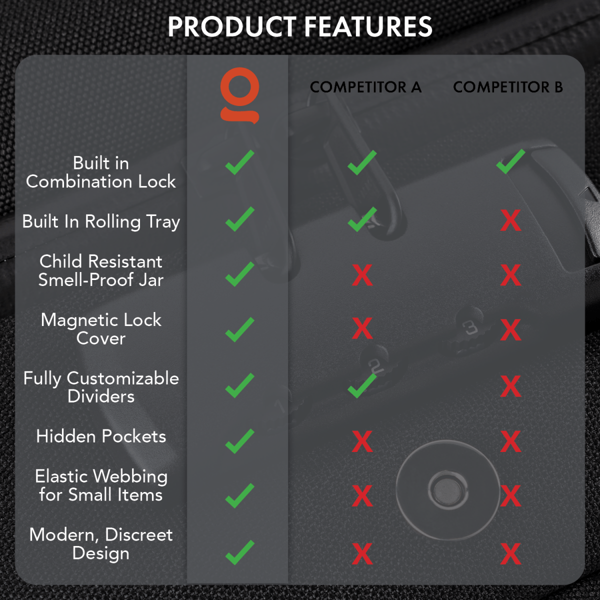 Front view of the Large Carbon-Lined Case with Combo Lock, showing a black case with a silver combination lock on a dark background.