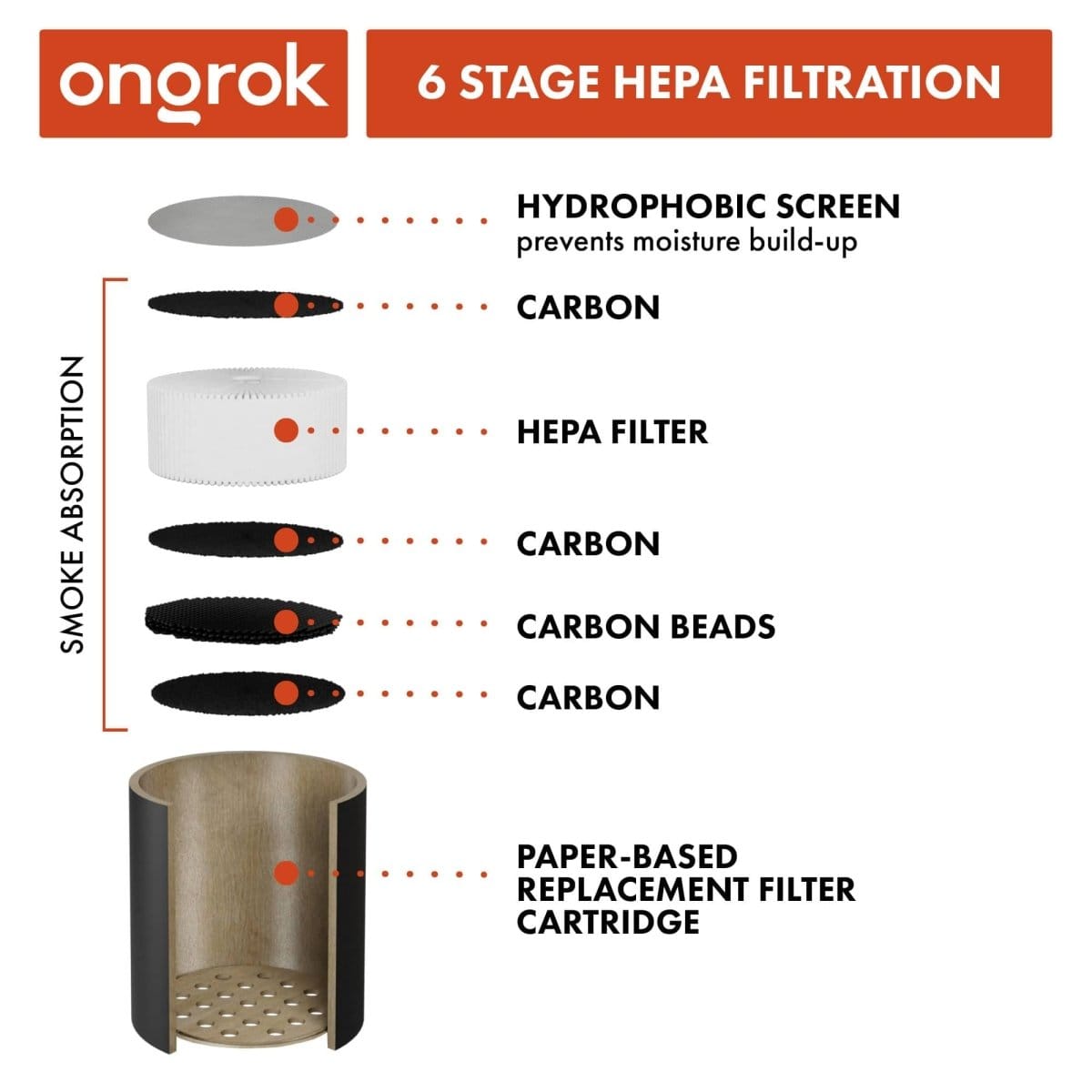 Front view of the Onrok Personal Air Filter with Replaceable Cartridges, displaying a circular filter with a light-colored interior.