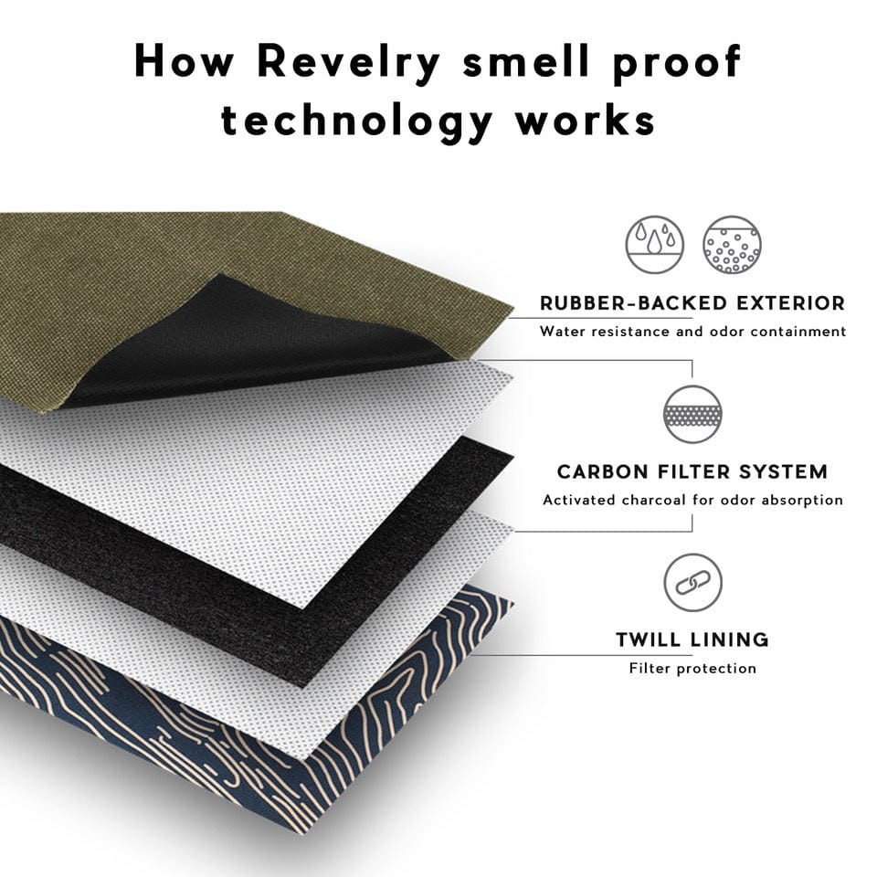 A detailed view of The Rolling Kit - Smell Proof Kit, featuring gray and black layers suggestive of construction or containment.